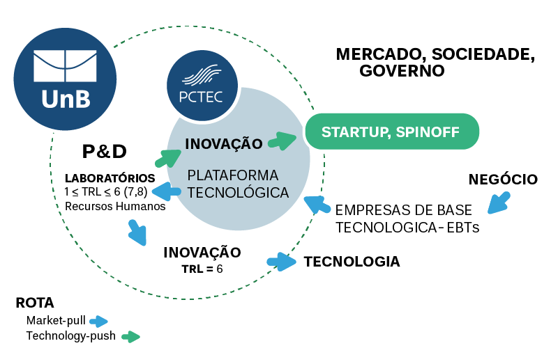 interacoes plataformas