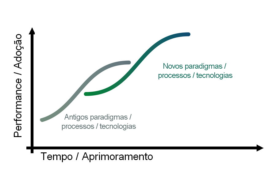 logo curva s grafico